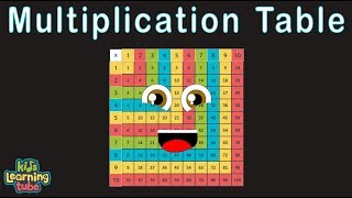 Multiplication Song Times Table Song [upl. by Lajet]