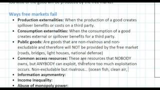 Introduction to Market Failure [upl. by Norod]