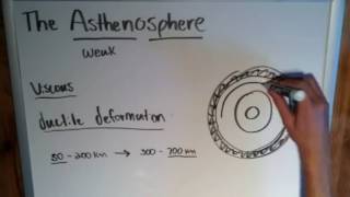 Layers of the Earth the Asthenosphere [upl. by Algie]