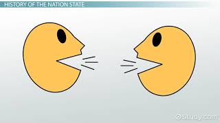 Ch 8 Nation State Definition Examples amp Characteristics Video [upl. by Grinnell]