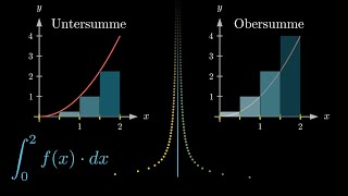 Obersumme und Untersumme Schreibweise des Integrals  Visual X [upl. by Haswell]