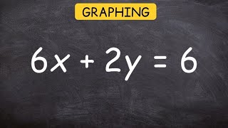 How do find the x and y intercepts and graph [upl. by Selym]