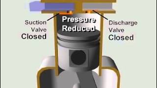 compresor alternativo o reciprocante‎ [upl. by Adoc]