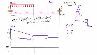 Shear force and bending moment diagram practice problem 1 [upl. by Amora742]