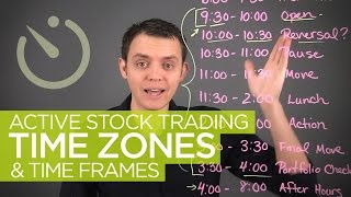 Active Stock Trading Time Zones amp Hours [upl. by Admama]