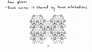 32 Silica and Alumina Sheet Structure of Clay Minerals [upl. by Tacita]