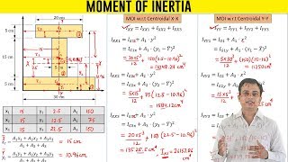 Moment of Inertia of an I Section [upl. by Sairahcaz]