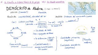 Filosofía de DEMÓCRITO de Abdera Español [upl. by Silver]