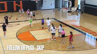 The Process Laying the Groundwork Basketball Drills for Beginners [upl. by Vitus]