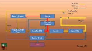 How a UPS Works [upl. by Tadeas431]