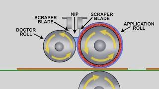 Introduction to Roll Coating and Roll Coater Basics [upl. by Lakin]