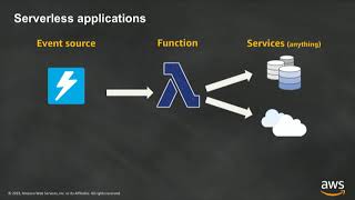 Introduction to AWS Lambda amp Serverless Applications [upl. by Fortier]