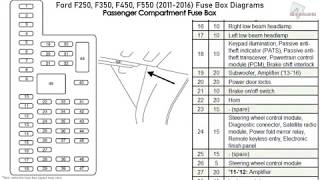 Ford F250 F350 F450 F550 20112016 Fuse Box Diagrams [upl. by Spearman]