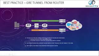 Best Practices  Traffic Forwarding to Zscaler cloud [upl. by Koenig]