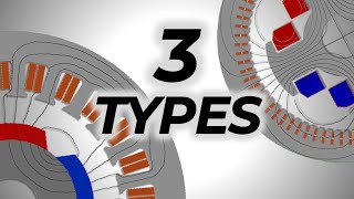 Synchronous Motors Overview and Types Comparison [upl. by Pogue]