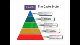 The Caste System and Ancient Indian Society [upl. by Schlicher307]