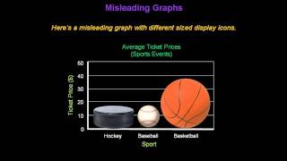 Identifying Misleading Graphs  Konst Math [upl. by Vedis]