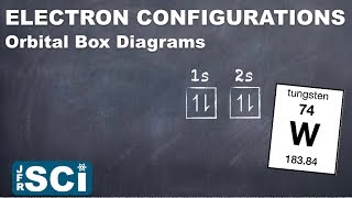 Orbital Box Diagrams [upl. by Bohi]