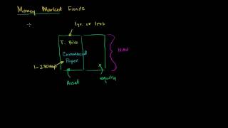 Money Market Funds [upl. by Vale]