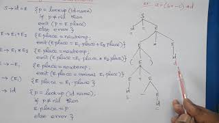 Compiler Design Assignment Statements [upl. by Solley]