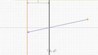 Mathematics of pinhole cameras  Virtual Cameras  Computer animation  Khan Academy [upl. by Ellehcear]