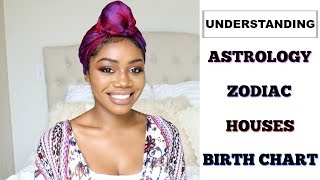 ASTROLOGY 101  Zodiac Houses Moon Signs Rising Signs Planet Energy amp Birth Charts [upl. by Aizti614]