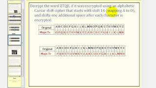 Cryptography Caesar Cipher With Shift [upl. by Anirok]