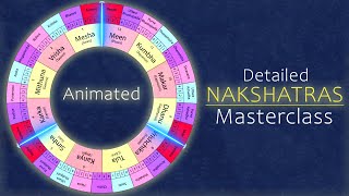 Nakshatras in Detail  Animated [upl. by Nilra]