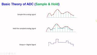 Analog to Digital Converter ADC Part 1  Sample amp Hold [upl. by Alanson]