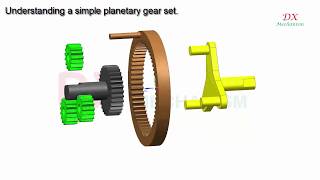 Understanding PLANETARY GEAR set how to work and calculate [upl. by Ytisahc]