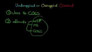 Underapplied or Overapplied Manufacturing Overhead how to dispose of it [upl. by Namaan]