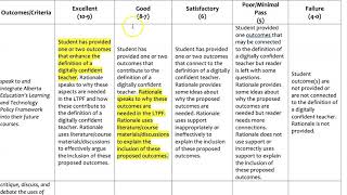 How to Create Rubrics for Assignments [upl. by Estell]