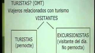 12  Oferta Turística y producto Turístico  Introducción al Turismo  Instituto ISIV [upl. by Fabiolas]