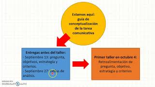 Cómo elaborar un artículo de revisión Parte 1 [upl. by Critchfield]