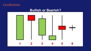 How to Read Candlestick Charts [upl. by Power]