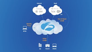 Zscalers Cloud Access Security Broker CASB [upl. by Jolene134]