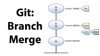 Introduction to Git  Branching and Merging [upl. by Novek]