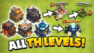 Upgrade Guide for Every Town Hall Level in Clash of Clans [upl. by Ahouh]