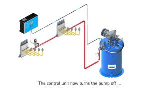 SKF singleline lubrication systems [upl. by Zalea]