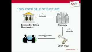 ESOP 101  How an Employee Stock Ownership Plan Works [upl. by Latoya]