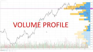 How to trade with volume profile Hindi [upl. by Timmy]