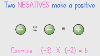 Multiplying Negative Numbers [upl. by Navis65]