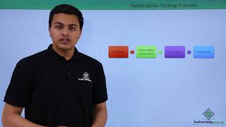 Penetration Testing  Overview [upl. by Ydnih974]