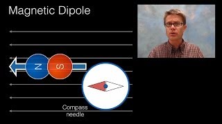 Magnetic Field of a Dipole [upl. by Acimehs]