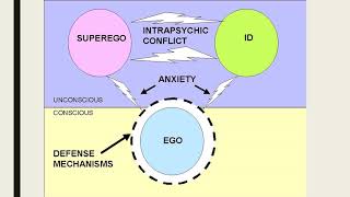 Freuds Structure of Personality Theory [upl. by Fisuoy]