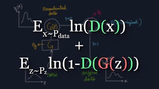 The Math Behind Generative Adversarial Networks Clearly Explained [upl. by Llennaj]