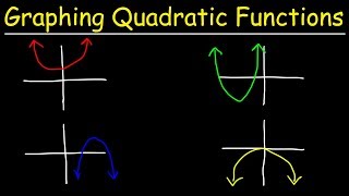 Graphing Quadratic Functions Using Transformations [upl. by Erminia]