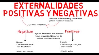 Externalidades positivas y negativas  Cap 13  Microeconomía [upl. by Ratcliff626]