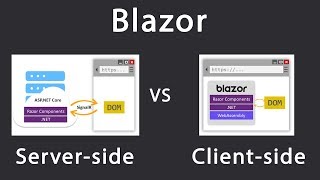 Blazor serverside vs clientside WebAssembly  What should you choose [upl. by Macnamara]