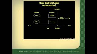 CaseControl Studies A Brief Overview [upl. by Edra553]